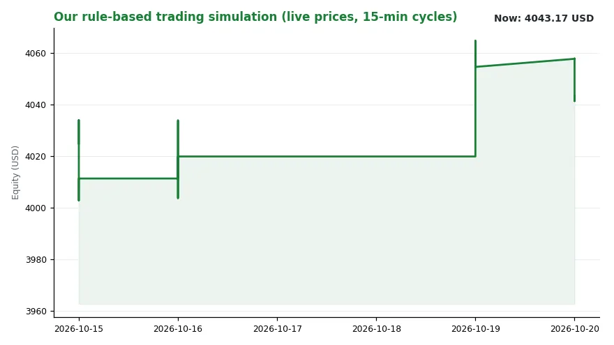 A surprise 4.7% -- and a labour market running on idle (Image 2)