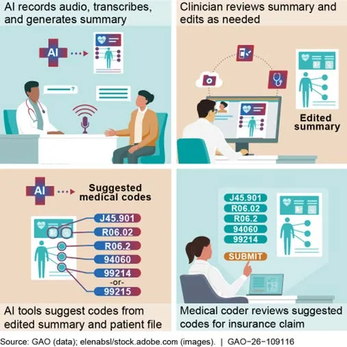 AI Coding Tools Inflate Hospital Costs Without Care