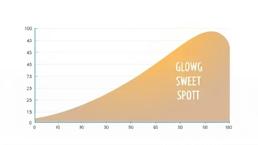 AI Use Has a Sweet Spot for Creativity (Bild 1)