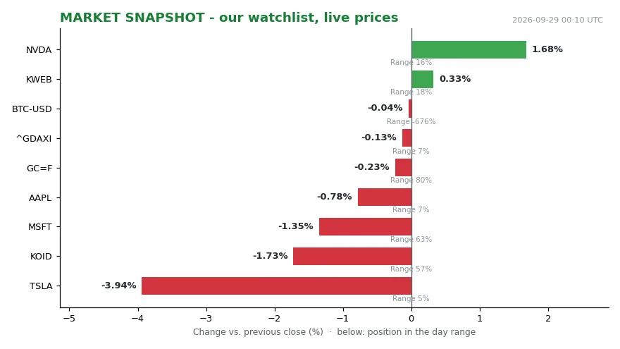Almost Half SP 500 Stocks Move Against The Index (Image 1)