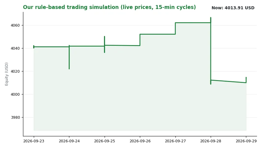 Almost Half SP 500 Stocks Move Against The Index (Image 2)