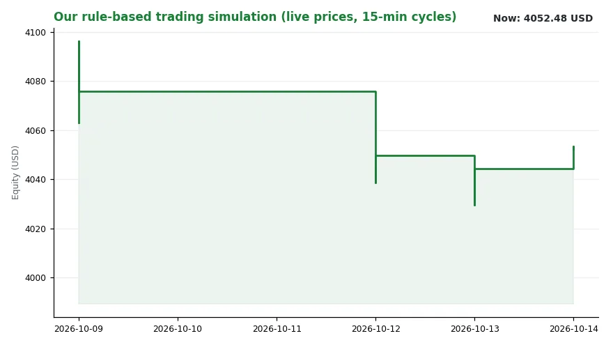 ASML Has Never Sold More Machines. It Will Not Be Able to Build Enough of Them. (Image 2)