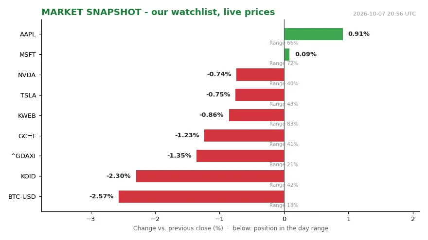 Bank of England Flags Material AI Bubble Risk (Image 1)