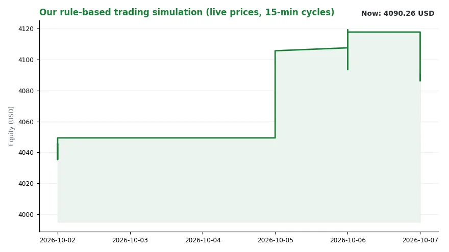 Bank of England Flags Material AI Bubble Risk (Image 2)