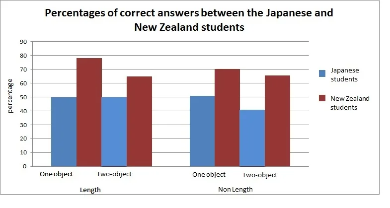 Correct Answers Invalid Traces Reveal Broken AI Reasoning