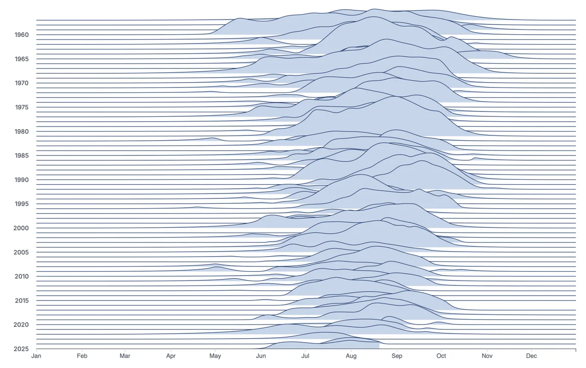 Deep RL depth scaling breakthrough