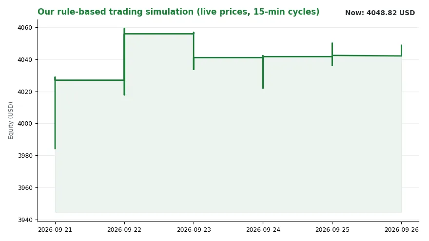 Deficits and AI Borrowing Push 10 Year Yields Higher (Image 2)