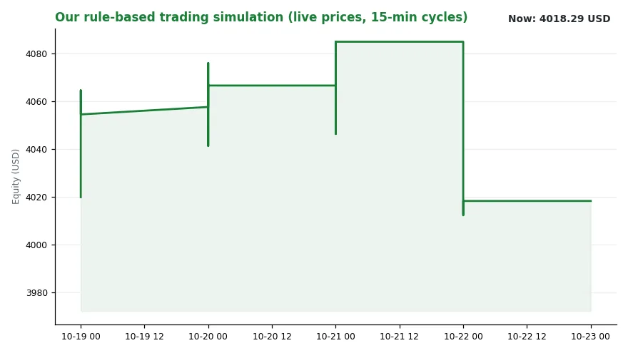 Europe's Recovery Lasted One Month. The Tape Was Already Rotating. (Image 2)