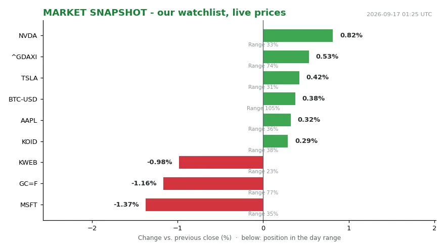 FOMC Red Lines Signal Hawkish Shift Under Warsh (Bild 1)