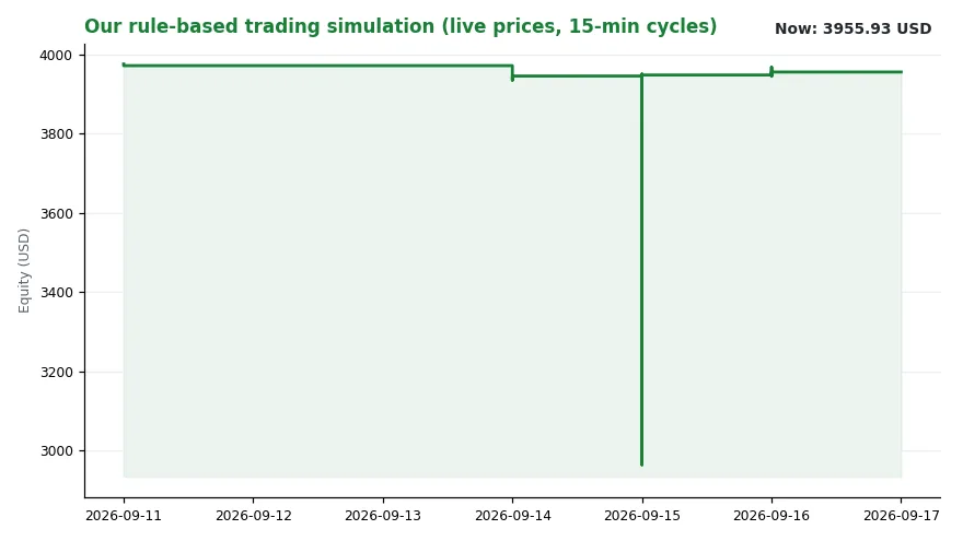 FOMC Red Lines Signal Hawkish Shift Under Warsh (Bild 2)