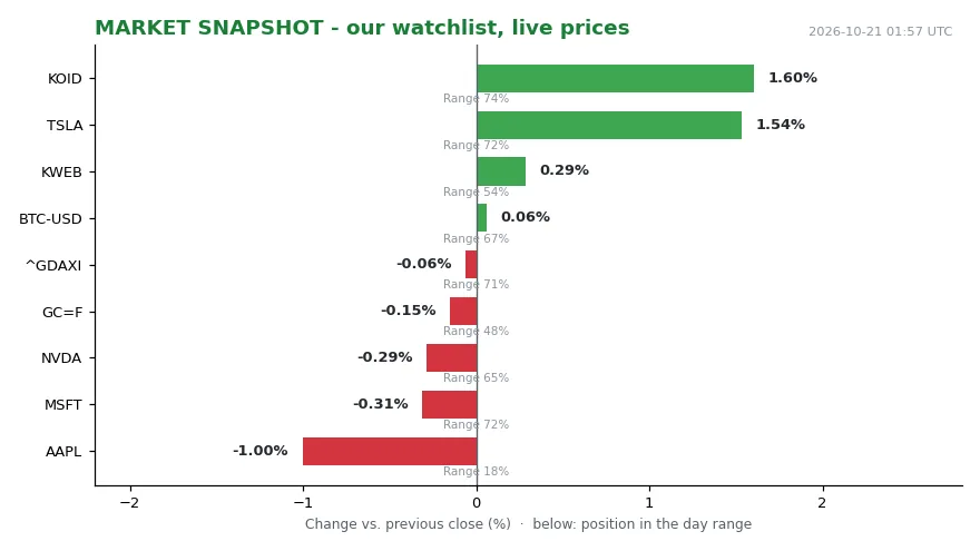 Four Years In: A Bull Market Priced Off the Long End (Image 1)