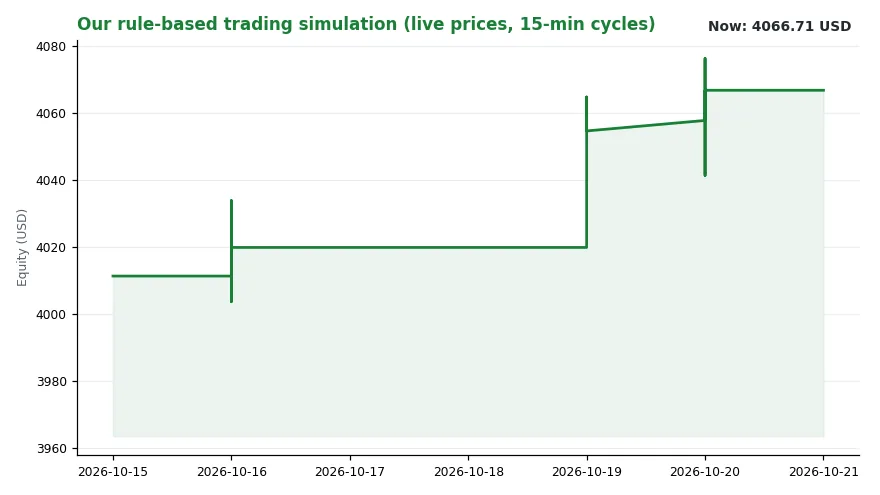 Four Years In: A Bull Market Priced Off the Long End (Image 2)