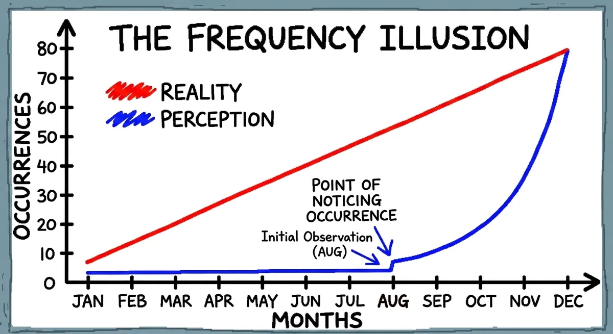 Frequency Illusion Audio Jailbreak Audit AI Security Claims