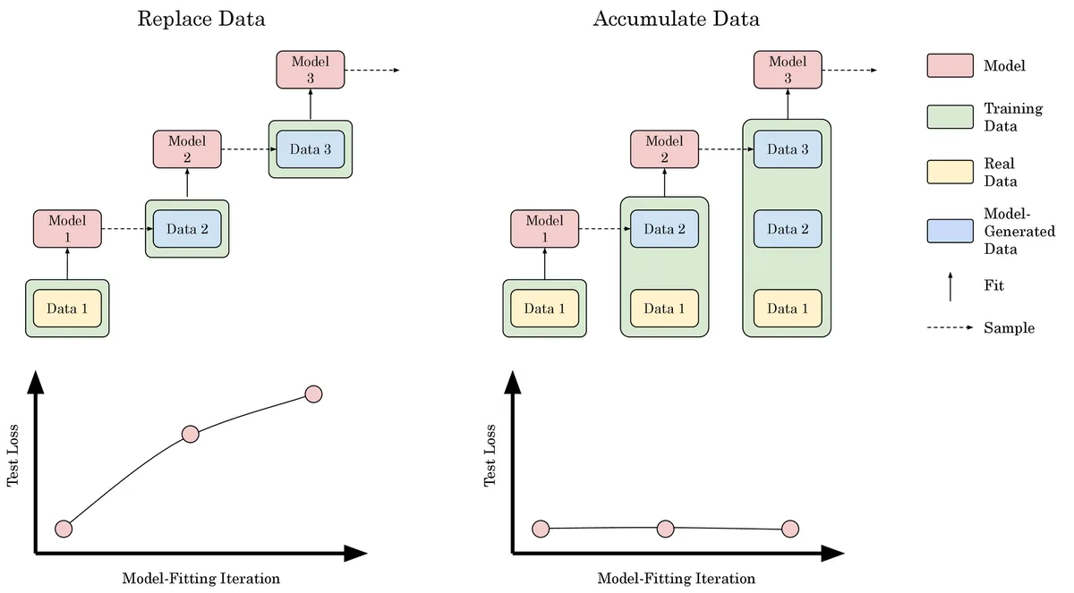 Generative AI Data Extraction Limits in Meta-Analysis