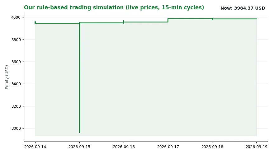 Gold at Ceiling DAX on Floor After Fed Hike (Bild 2)