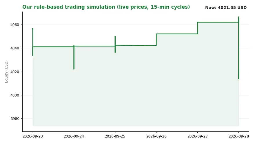 Gold at Low Nvidia at Top Before Headlines (Image 2)