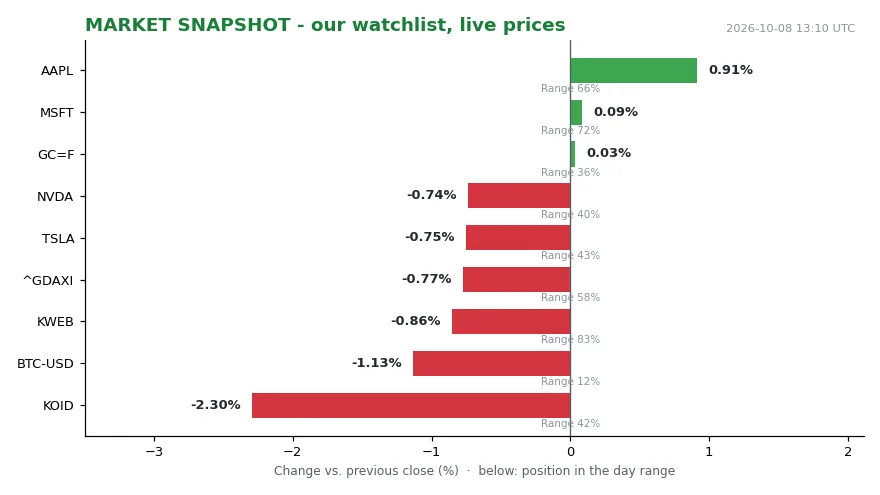 Google Maps Fuel Prices Reshape Petrol Station Competition (Image 1)
