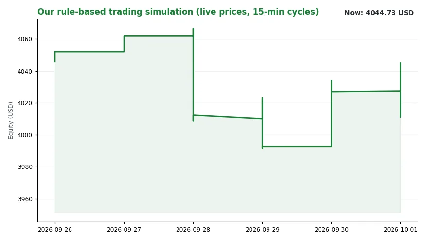 Greggs Plans 740 Job Cuts As Sales Grow (Image 2)