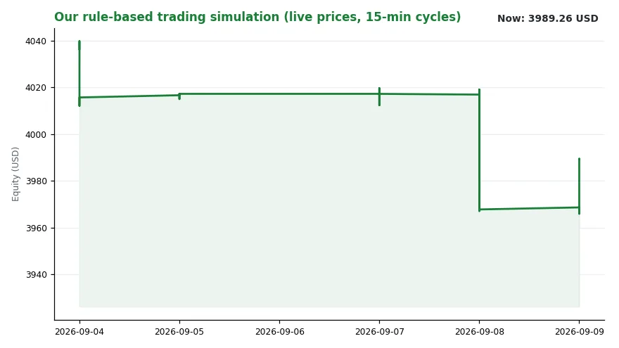 Italy Proposes Digital Euro Fee Exemption for Small Transactions (Image 1)