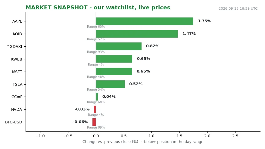 Market Rotation Not Panic As AI Inflation Risks Build (Bild 1)