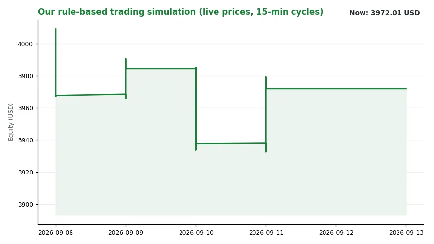 Market Rotation Not Panic As AI Inflation Risks Build (Bild 2)