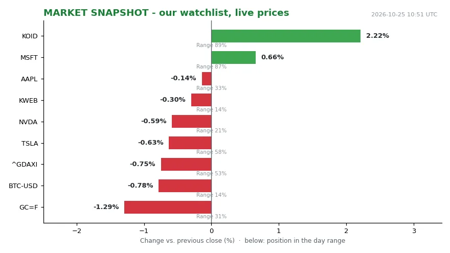 Markets Lean as UK Budget Targets Housing and Defence (Image 1)