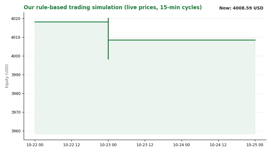 Markets Lean as UK Budget Targets Housing and Defence (Image 2)