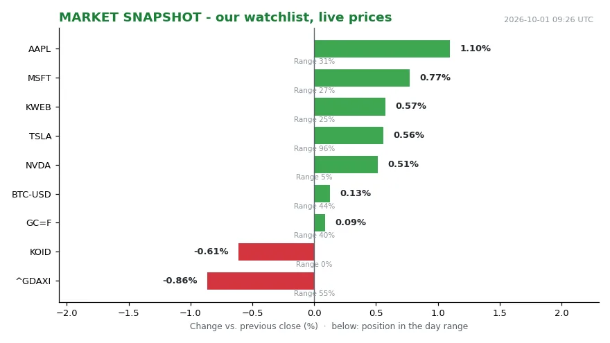 Markets Shrug as Diesel Shock Hits Minimum Wages (Image 1)