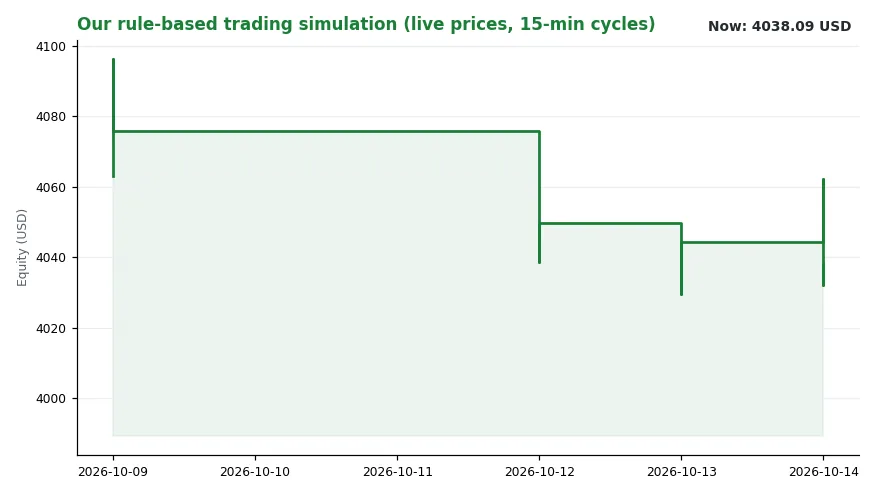 Netflix Cuts 1,000 Jobs, and Starts Two Clocks (Image 2)