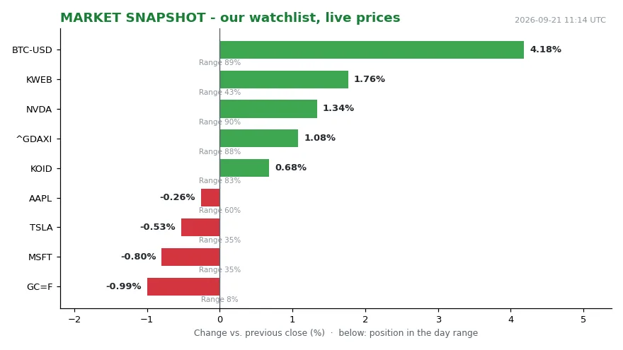Nvidia zero percent AI doomsday versus market signals (Image 1)