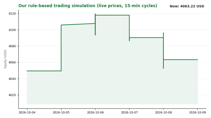 OpenAI Revenue Headline Rattles AI Trade Not Revenue Miss (Image 2)