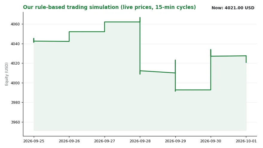 Poundland Management Bid Puts 30m Price In Play (Image 2)