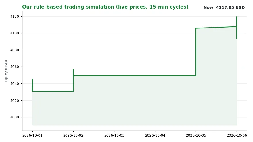 Prediction Market Volume Inflated by Combo Contracts (Image 2)