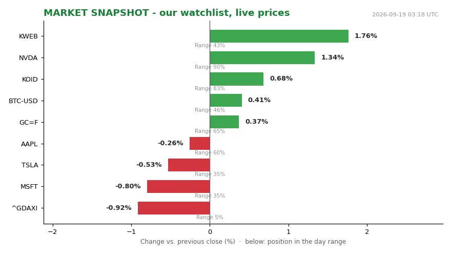 SP500 Earnings Rise 24 Percent as Eight Channels Open (Bild 1)