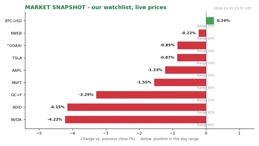 The 40 percent line: our tape first, then Europe's housing arithmetic (Image 1)