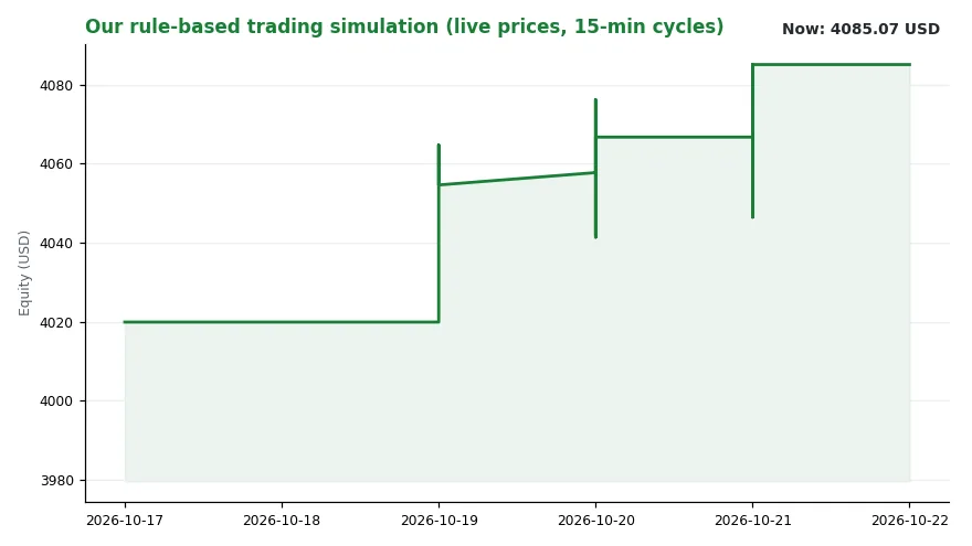 The Bench and the Machine: What Barclays' 5,000 Cuts Say About the Order of Operations (Image 2)