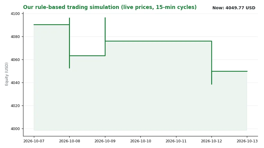 The Bull Market Turns Four, and the Tape Has Stopped Moving as One (Image 2)