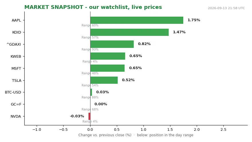 The Canape And The Cost Of Confidence (Bild 1)