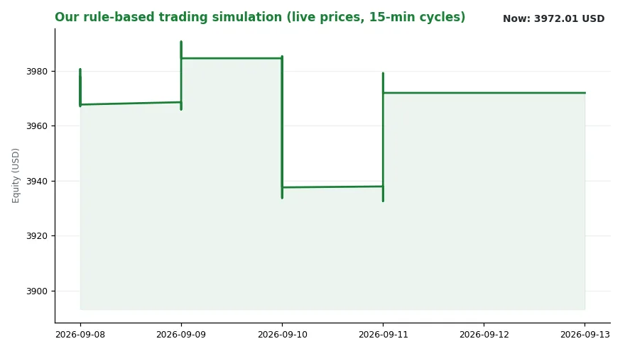 The Canape And The Cost Of Confidence (Bild 2)
