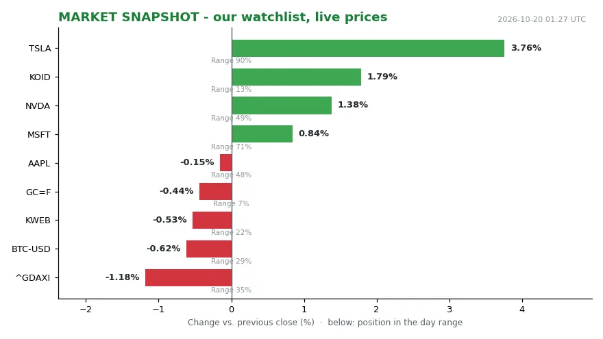 The Empty Bell: The 2026 IPO Class Is Down to One Name (Image 1)