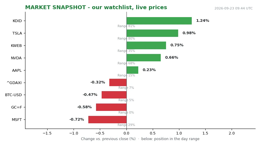 The Price of Oil Is Not the Price of Money (Image 1)