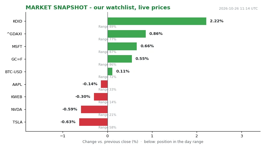 Treasury Yield Near 5 Percent Reshapes Mortgage Down Payment Math (Image 1)