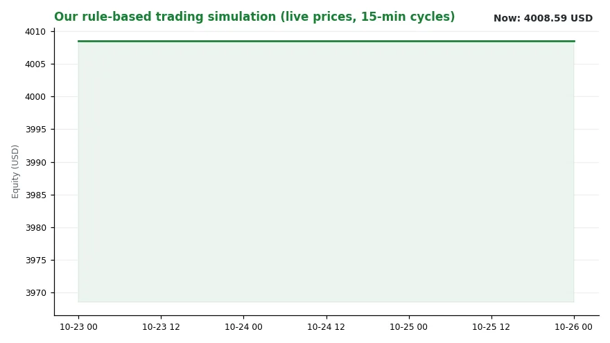 Treasury Yield Near 5 Percent Reshapes Mortgage Down Payment Math (Image 2)