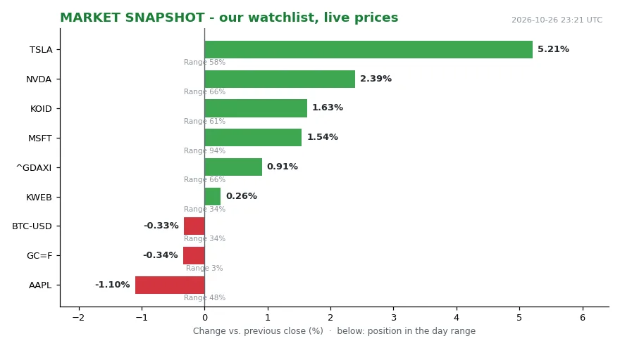 Two Clocks, One Decision: The Fed Meets a Market That Has Already Placed Its Bet (Image 1)