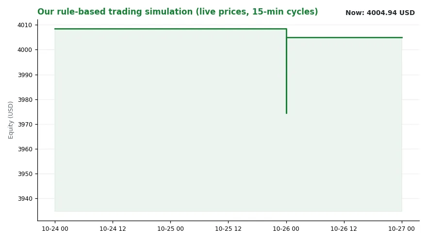 Two Clocks, One Decision: The Fed Meets a Market That Has Already Placed Its Bet (Image 2)