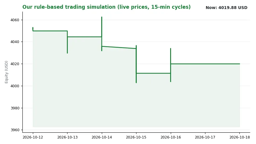 Two Clocks, One Winter: Inside the Unregulated Market Where the Oil Price Arrives First (Image 2)