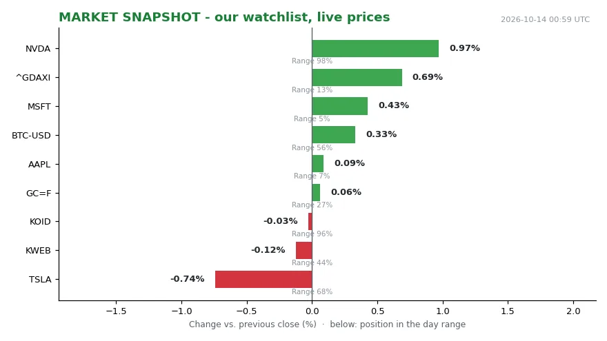 Two-Speed Tape: Crude Slips, Diesel Sticks, and the Fed Catches a Break (Image 1)