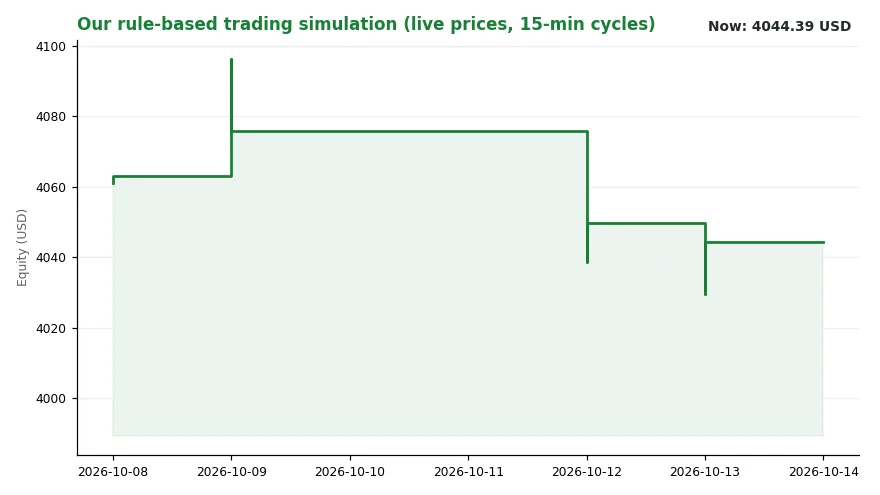 Two-Speed Tape: Crude Slips, Diesel Sticks, and the Fed Catches a Break (Image 2)