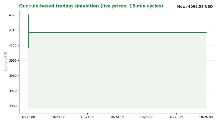 Two Thermometers, One Room: The Case for Commodities (Image 2)
