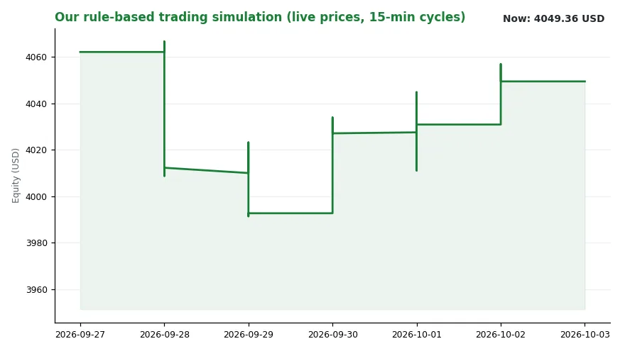 UK Diesel Hits Two Pounds a Litre Without Market Panic (Image 2)